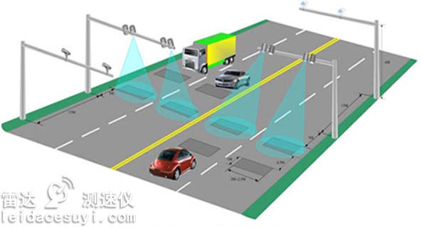 智能交通领域应用雷达测速传感器