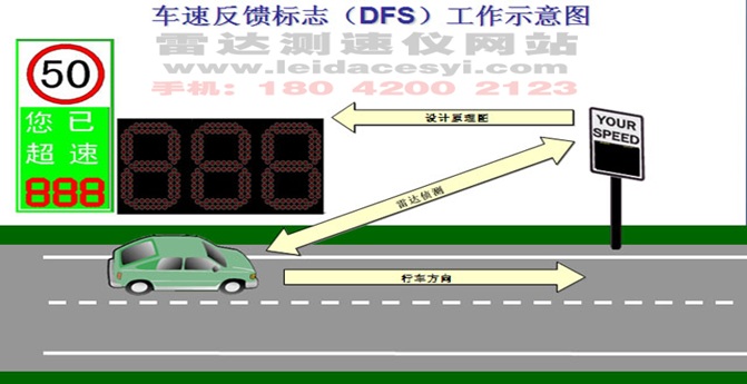 厂家直销车速反馈雷达测速屏-供应高速公路LED雷达测速仪